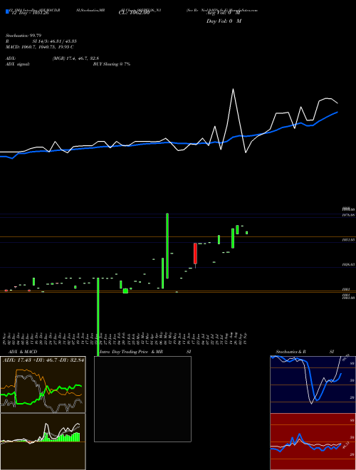 Chart Sec Re (905PEL26_N1)  Technical (Analysis) Reports Sec Re [