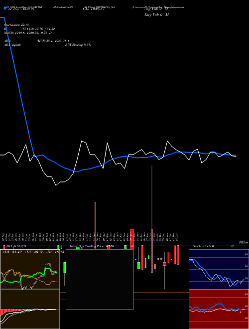 Chart Unserencd9 1 (910TCAP28_NA)  Technical (Analysis) Reports Unserencd9 1 [