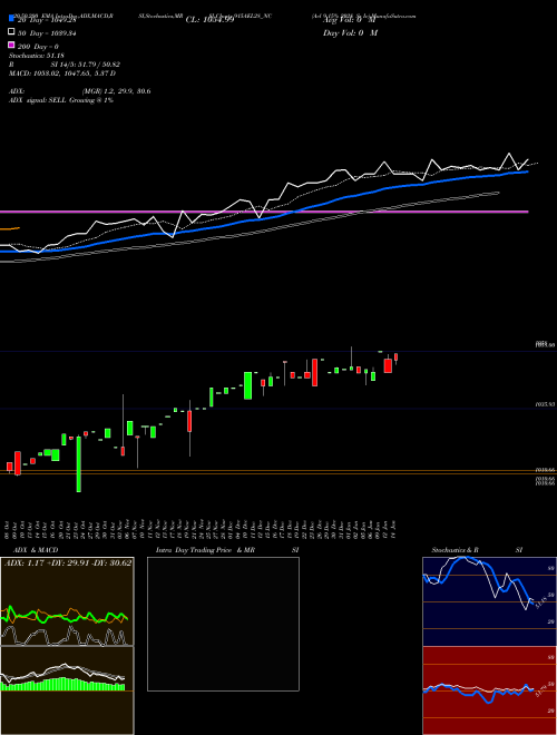 Ael 9.15% 2028 Sr Iv 915AEL28_NC Support Resistance charts Ael 9.15% 2028 Sr Iv 915AEL28_NC NSE