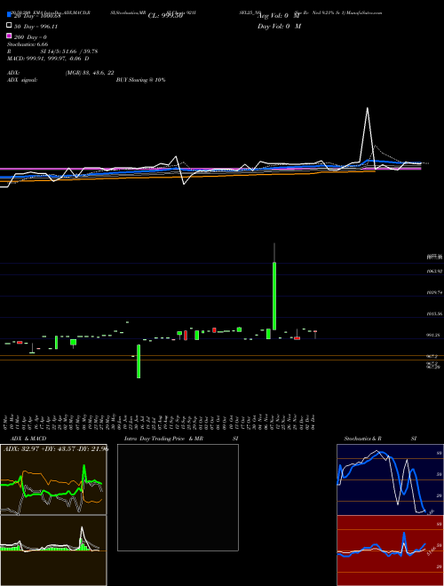 Sec Re Ncd 9.21% Sr 1 921ISFL25_N0 Support Resistance charts Sec Re Ncd 9.21% Sr 1 921ISFL25_N0 NSE