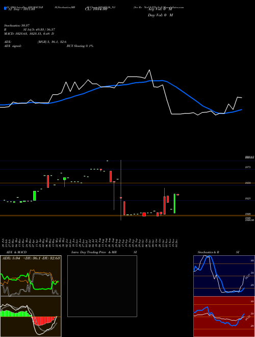 Chart Sec Re (925AEL26_N1)  Technical (Analysis) Reports Sec Re [