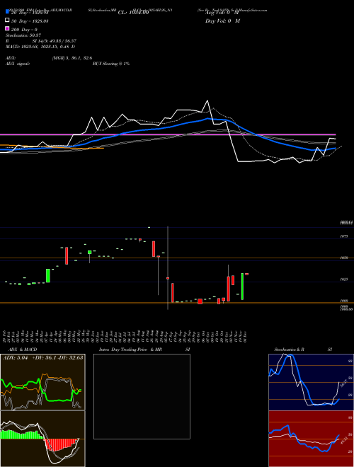 Sec Re Ncd 9.25% Sr I 925AEL26_N1 Support Resistance charts Sec Re Ncd 9.25% Sr I 925AEL26_N1 NSE