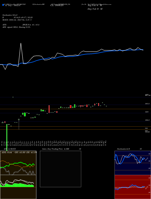 Chart Sec Re (925IHFL25D_N6)  Technical (Analysis) Reports Sec Re [