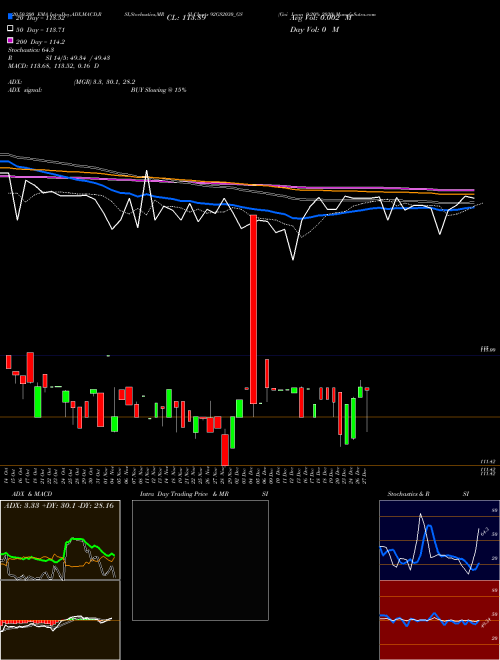 Goi Loan 9.20% 2030 92GS2030_GS Support Resistance charts Goi Loan 9.20% 2030 92GS2030_GS NSE