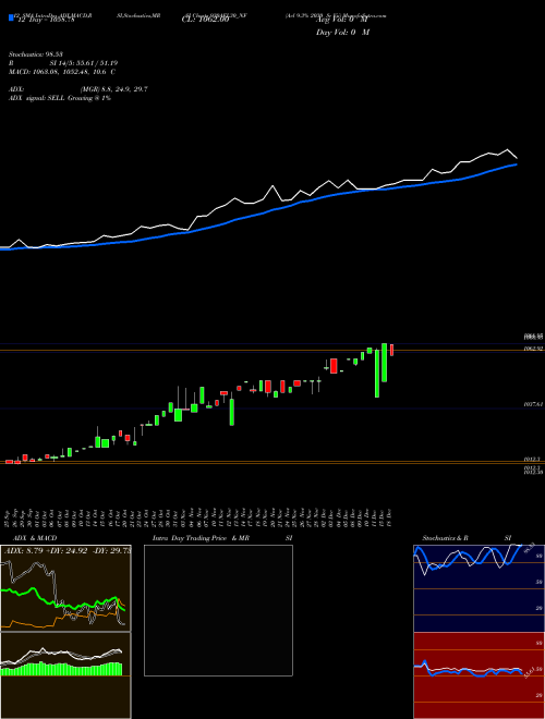 Chart Ael 9 (930AEL30_NF)  Technical (Analysis) Reports Ael 9 [