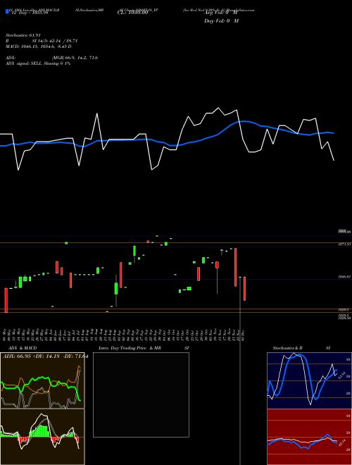Chart Sec Red (930SFL28_YP)  Technical (Analysis) Reports Sec Red [