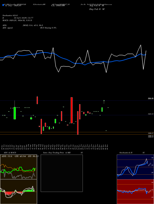 Chart Sec Re (932AEL27_N3)  Technical (Analysis) Reports Sec Re [