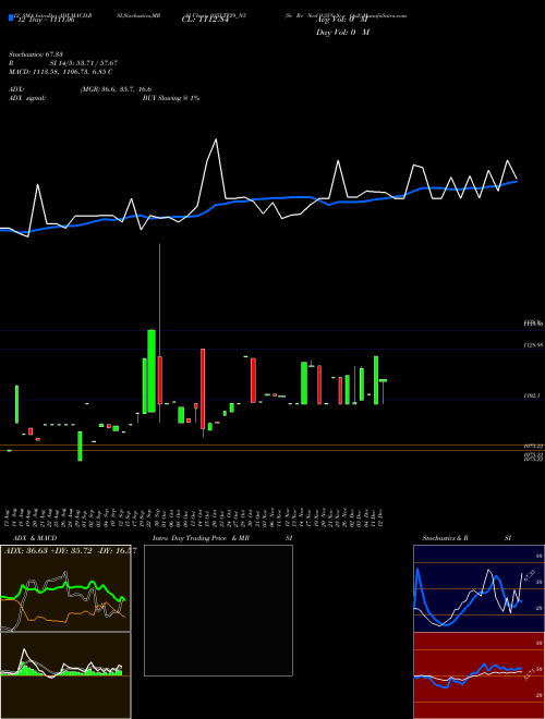 Chart Se Re (935LTF29_N5)  Technical (Analysis) Reports Se Re [