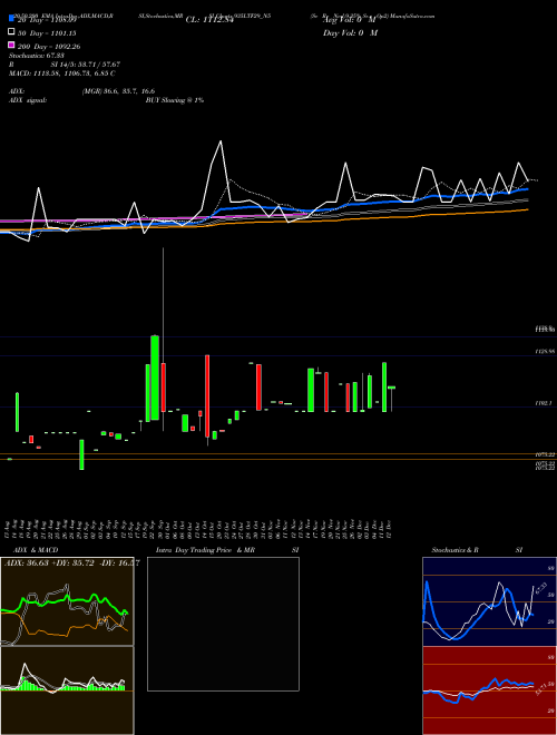 Se Re Ncd 9.35% Sr.v Op2 935LTF29_N5 Support Resistance charts Se Re Ncd 9.35% Sr.v Op2 935LTF29_N5 NSE