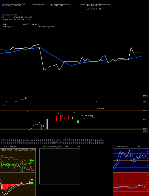 Chart Sec Re (935MOFSL29_N5)  Technical (Analysis) Reports Sec Re [