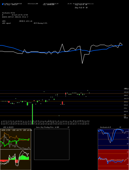 Chart Sec Re (935PEL33_N3)  Technical (Analysis) Reports Sec Re [