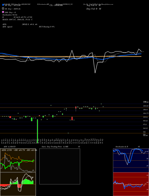 Sec Re Ncd 9.35% Sr Iv 935PEL33_N3 Support Resistance charts Sec Re Ncd 9.35% Sr Iv 935PEL33_N3 NSE