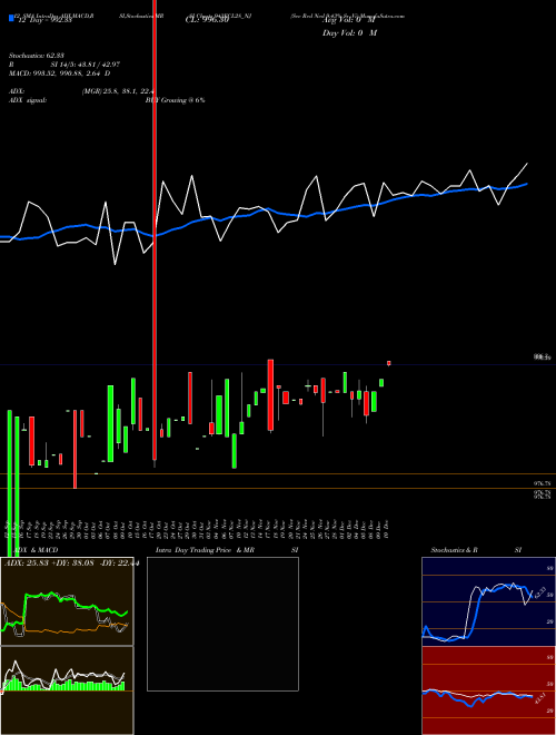 Chart Sec Red (943ECL28_NJ)  Technical (Analysis) Reports Sec Red [