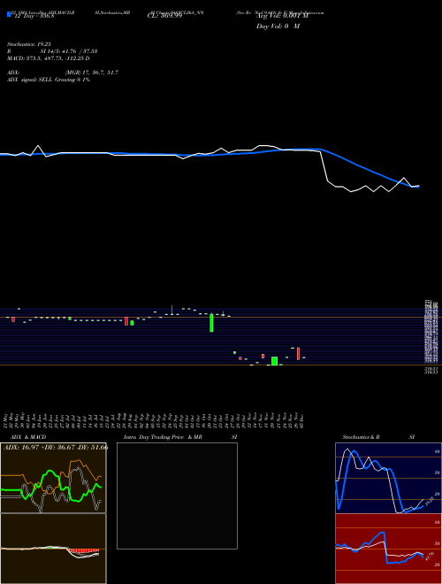 Chart Sec Re (948SCL26A_NN)  Technical (Analysis) Reports Sec Re [