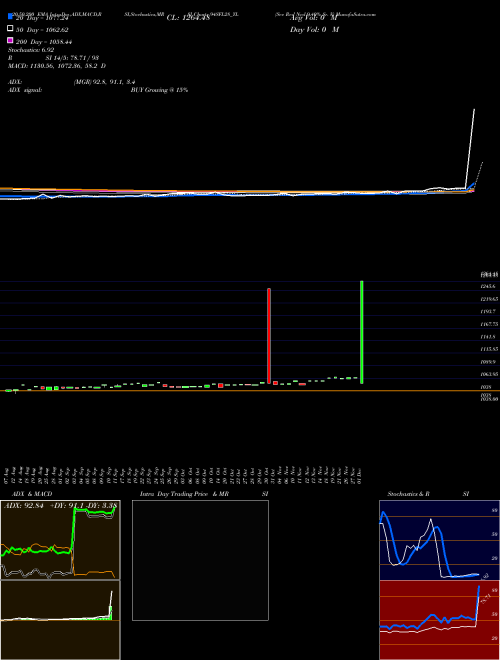 Sec Red Ncd 9.40% Sr. V 94SFL28_YL Support Resistance charts Sec Red Ncd 9.40% Sr. V 94SFL28_YL NSE