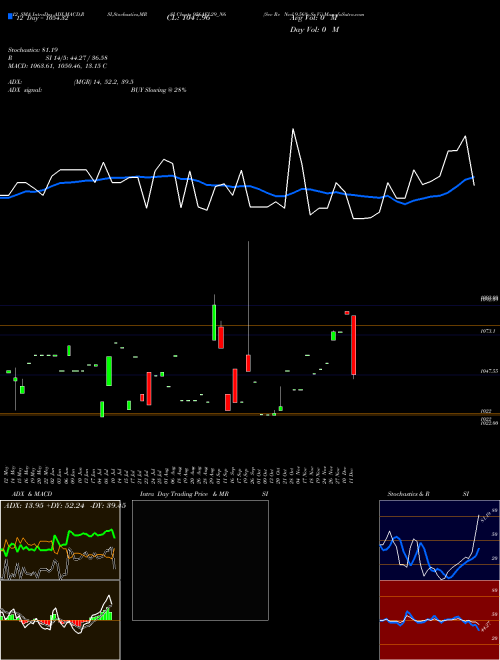 Chart Sec Re (956AEL29_N6)  Technical (Analysis) Reports Sec Re [