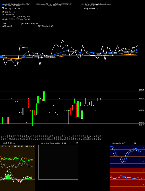 Sec Red Ncd 9.30% Sr. Ii 957ICCL25_YW Support Resistance charts Sec Red Ncd 9.30% Sr. Ii 957ICCL25_YW NSE
