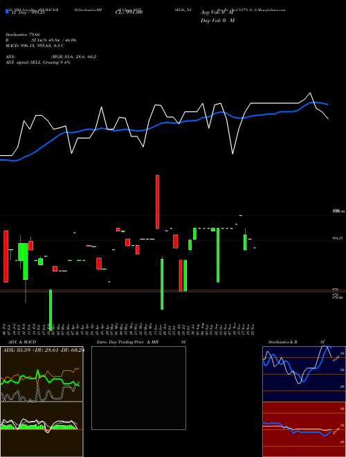Chart Sec Re (957ISFL26_N2)  Technical (Analysis) Reports Sec Re [