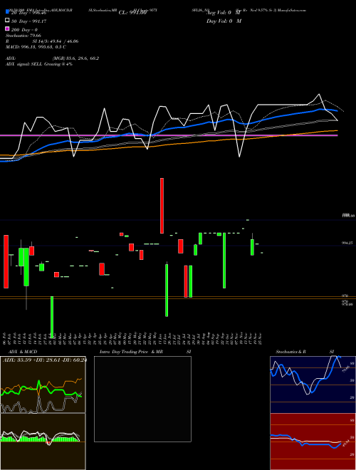 Sec Re Ncd 9.57% Sr 3 957ISFL26_N2 Support Resistance charts Sec Re Ncd 9.57% Sr 3 957ISFL26_N2 NSE