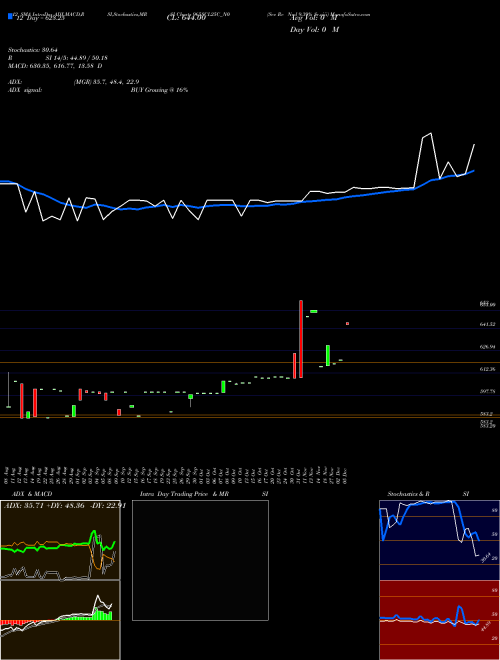 Chart Sec Re (965SCL25C_N0)  Technical (Analysis) Reports Sec Re [