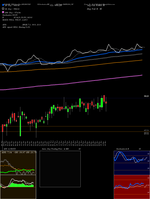 Unse Re Ncd 9.6% Sr.ii 96IIFL28A_NF Support Resistance charts Unse Re Ncd 9.6% Sr.ii 96IIFL28A_NF NSE