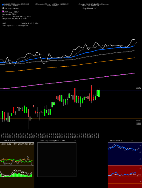 Unsec Re Ncd 9.60% Sr.ii 96IIFL28_N5 Support Resistance charts Unsec Re Ncd 9.60% Sr.ii 96IIFL28_N5 NSE