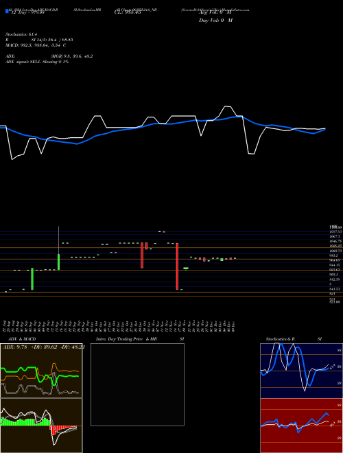 Chart Serencd8 84 (96SFIL24A_NB)  Technical (Analysis) Reports Serencd8 84 [