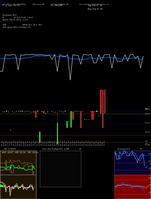 Chart Serencd8 84 (96SFL24A_NB)  Technical (Analysis) Reports Serencd8 84 [