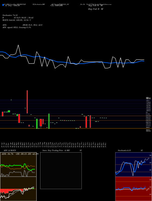 Chart Sec Re (971SCL28_AN)  Technical (Analysis) Reports Sec Re [