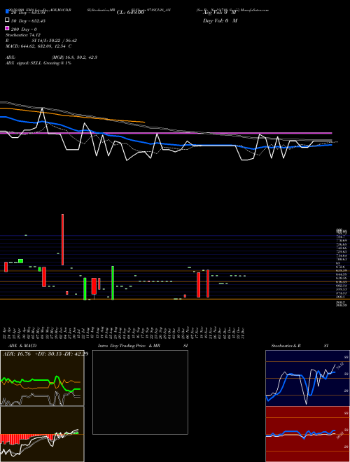 Sec Re Ncd 9.71% Sr.viii 971SCL28_AN Support Resistance charts Sec Re Ncd 9.71% Sr.viii 971SCL28_AN NSE