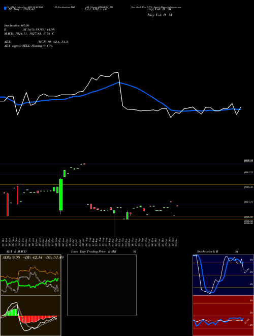 Chart Sec Red (97SFL26_Z9)  Technical (Analysis) Reports Sec Red [