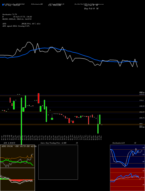 Chart Sec Red (97SFL28_YS)  Technical (Analysis) Reports Sec Red [