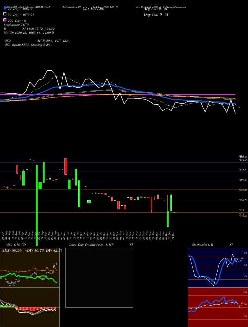 Sec Red Ncd 9.70% Sr. V 97SFL28_YS Support Resistance charts Sec Red Ncd 9.70% Sr. V 97SFL28_YS NSE