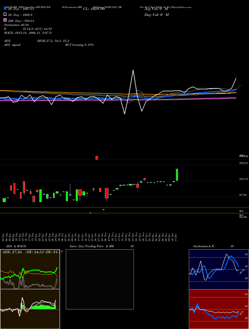 Sec Red Ncd 9.85% Sr. Vii 985ECL28_NK Support Resistance charts Sec Red Ncd 9.85% Sr. Vii 985ECL28_NK NSE