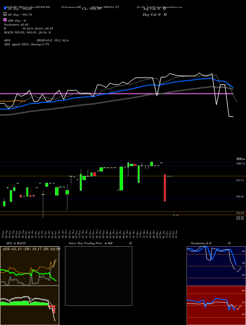 Sec Re Ncd 9% Sr.vi 9IIFL28A_NT Support Resistance charts Sec Re Ncd 9% Sr.vi 9IIFL28A_NT NSE