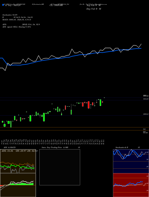 Chart Sec Re (9PCHFL31A_NA)  Technical (Analysis) Reports Sec Re [