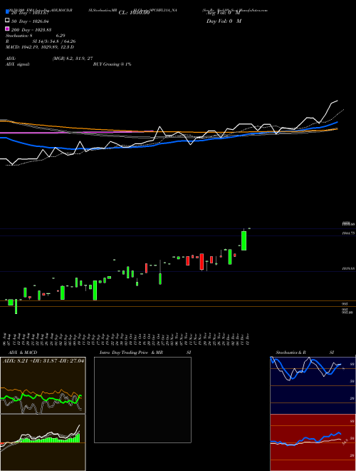Sec Re Ncd 9% Sr.v 9PCHFL31A_NA Support Resistance charts Sec Re Ncd 9% Sr.v 9PCHFL31A_NA NSE