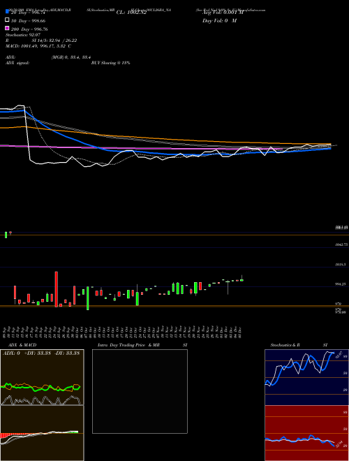 Sec Red Ncd 9.0% Sr. Vi 9SCL26BA_NA Support Resistance charts Sec Red Ncd 9.0% Sr. Vi 9SCL26BA_NA NSE