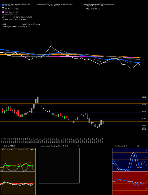 A2z Infra Engineering Ltd A2ZINFRA_BE Support Resistance charts A2z Infra Engineering Ltd A2ZINFRA_BE NSE