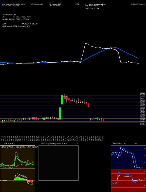 Chart Aarti Surfactants (AARTISURF)  Technical (Analysis) Reports Aarti Surfactants [