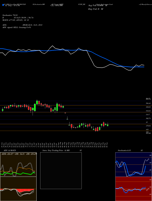Chart Aarti Surfactants (AARTISURF_BE)  Technical (Analysis) Reports Aarti Surfactants [