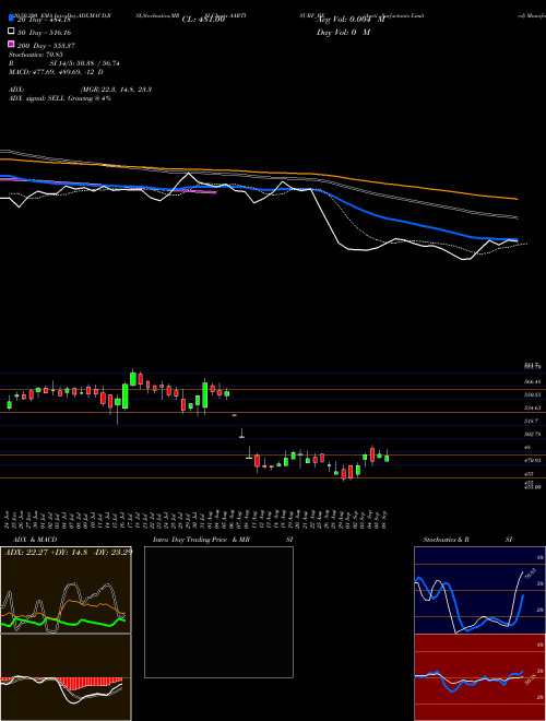 Aarti Surfactants Limited AARTISURF_BE Support Resistance charts Aarti Surfactants Limited AARTISURF_BE NSE