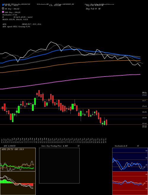 Aarvee Den. & Exp. Ltd AARVEEDEN_BE Support Resistance charts Aarvee Den. & Exp. Ltd AARVEEDEN_BE NSE