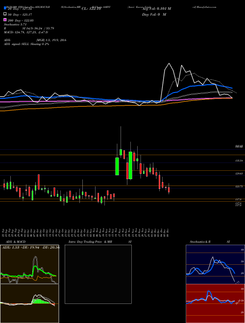 Aarvi Encon Limited AARVI Support Resistance charts Aarvi Encon Limited AARVI NSE
