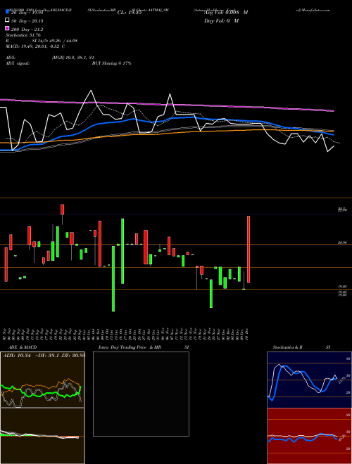 Aatmaj Healthcare Limited AATMAJ_SM Support Resistance charts Aatmaj Healthcare Limited AATMAJ_SM NSE