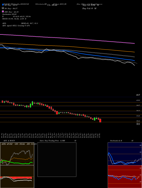 Aban Offshore Ltd. ABAN_BE Support Resistance charts Aban Offshore Ltd. ABAN_BE NSE