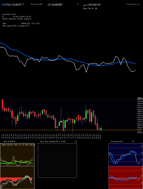 Chart Abbott India (ABBOTINDIA)  Technical (Analysis) Reports Abbott India [
