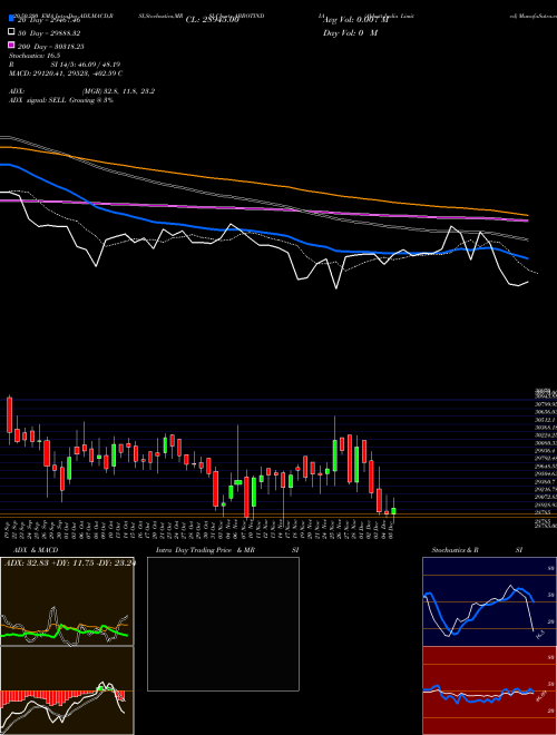 Abbott India Limited ABBOTINDIA Support Resistance charts Abbott India Limited ABBOTINDIA NSE