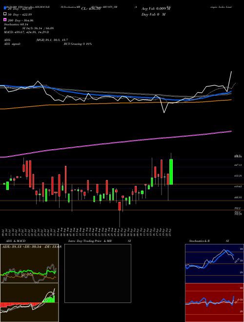 A B Cotspin India Limited ABCOTS_SM Support Resistance charts A B Cotspin India Limited ABCOTS_SM NSE