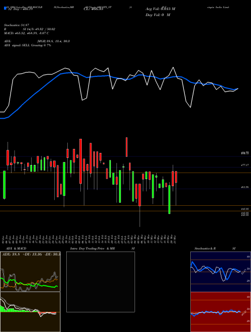 Chart A B (ABCOTS_ST)  Technical (Analysis) Reports A B [